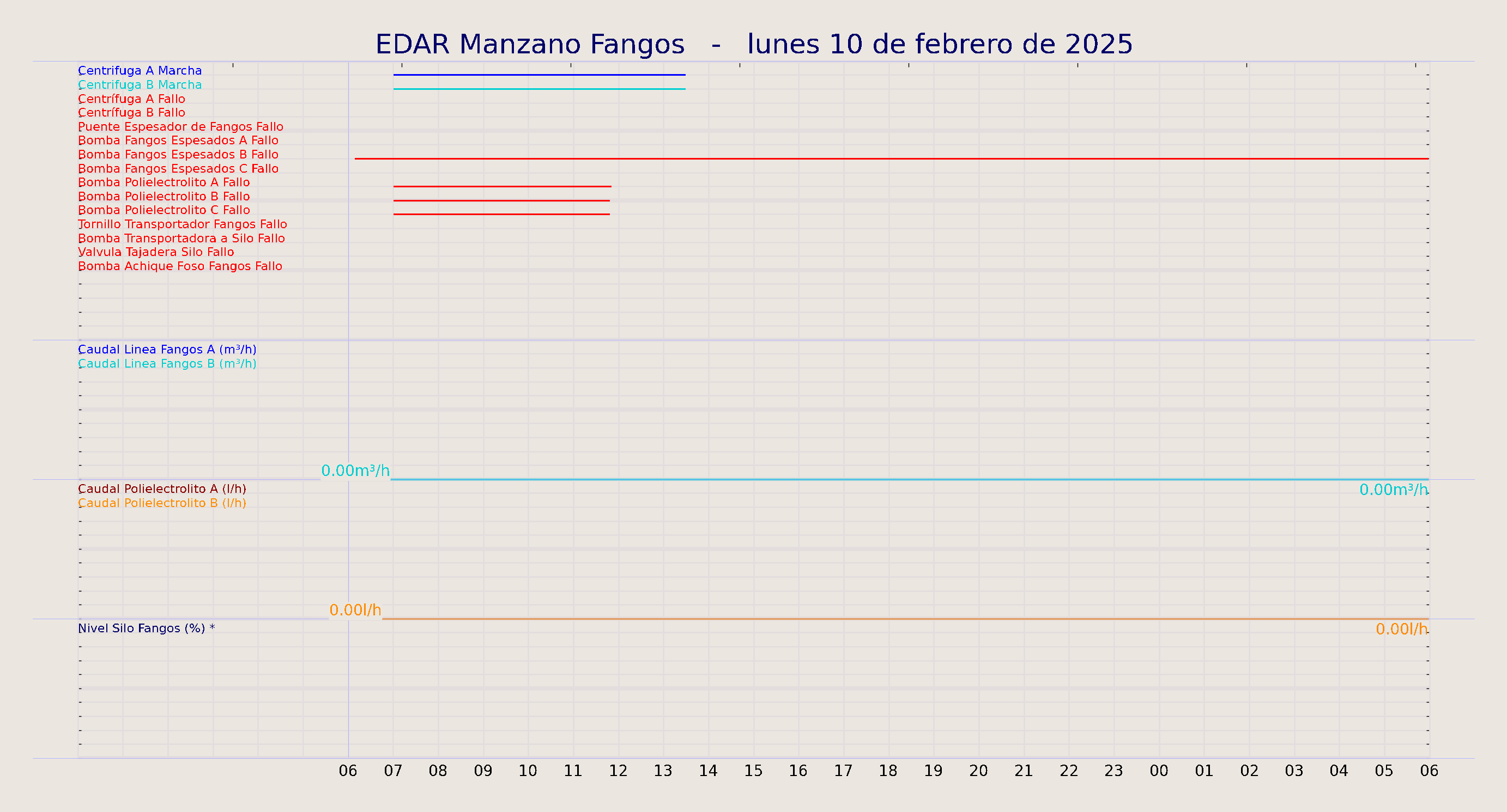 ../../imagenes/vid/2025/EDAR Manzano Fangos/2025-02-10 EDAR Manzano Fangos.png